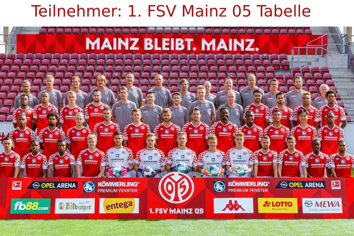 Teilnehmer: 1. FSV Mainz 05 Tabelle